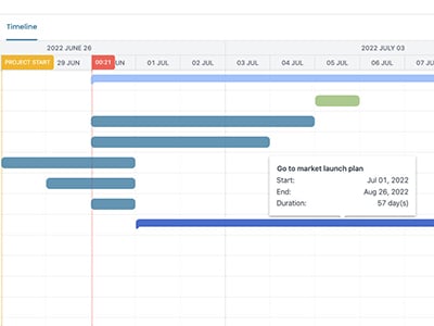 PX-dashboard